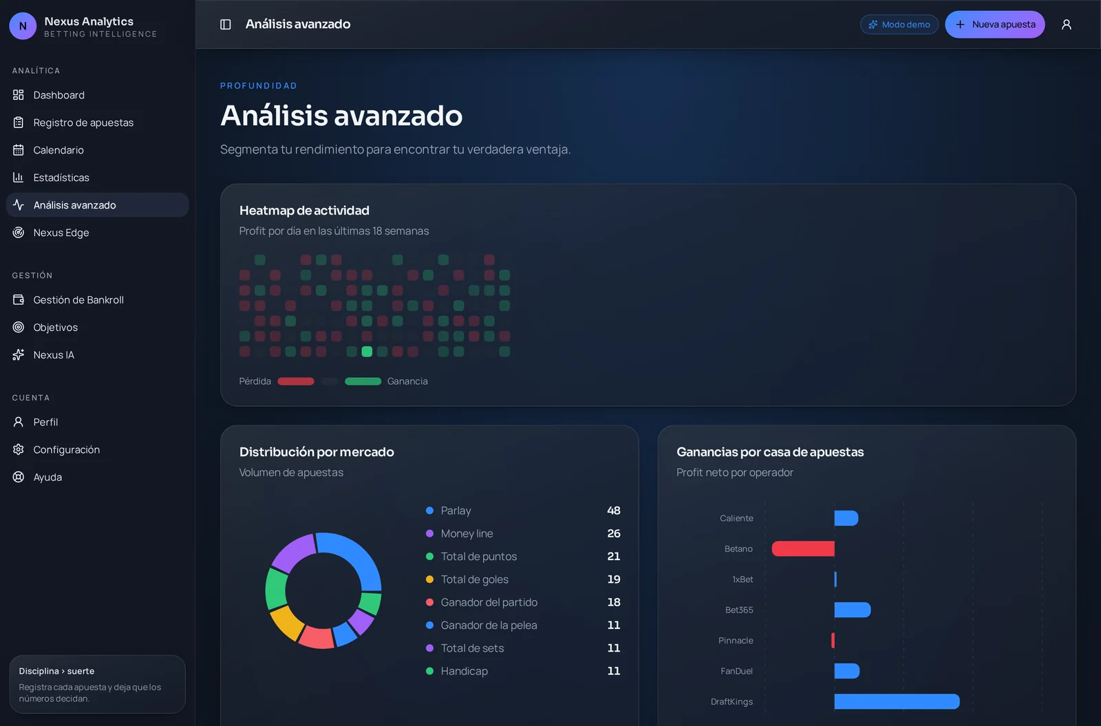 Análisis avanzado de Fijas Nexus