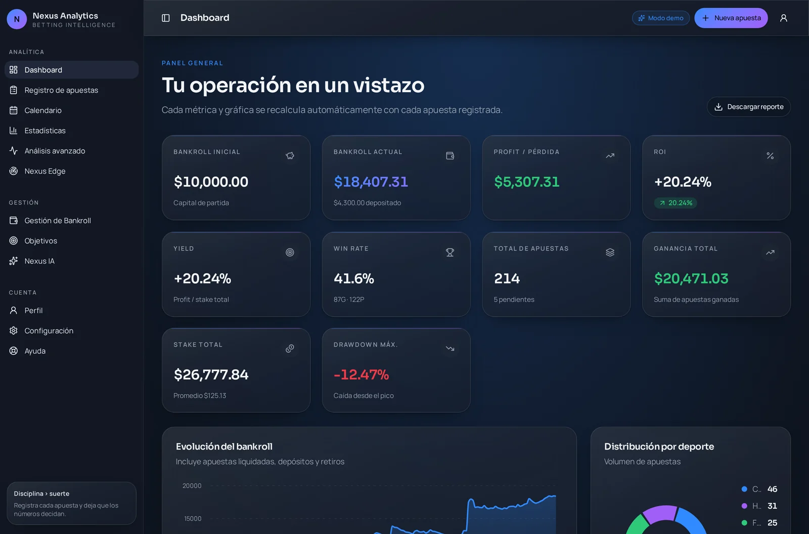 Dashboard de Fijas Nexus con métricas y gráficas