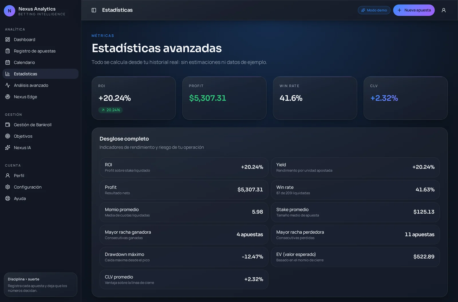 Sección de estadísticas de Fijas Nexus