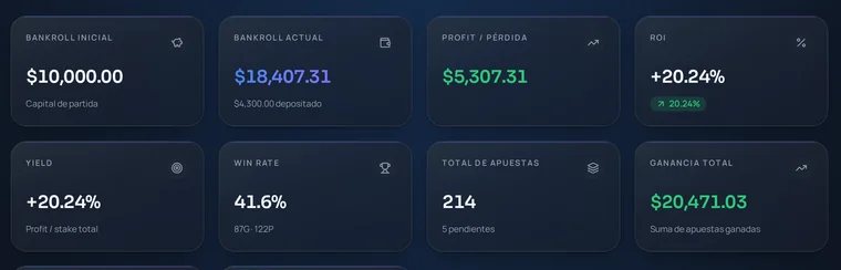 Tarjetas de bankroll y profit del dashboard de Fijas Nexus
